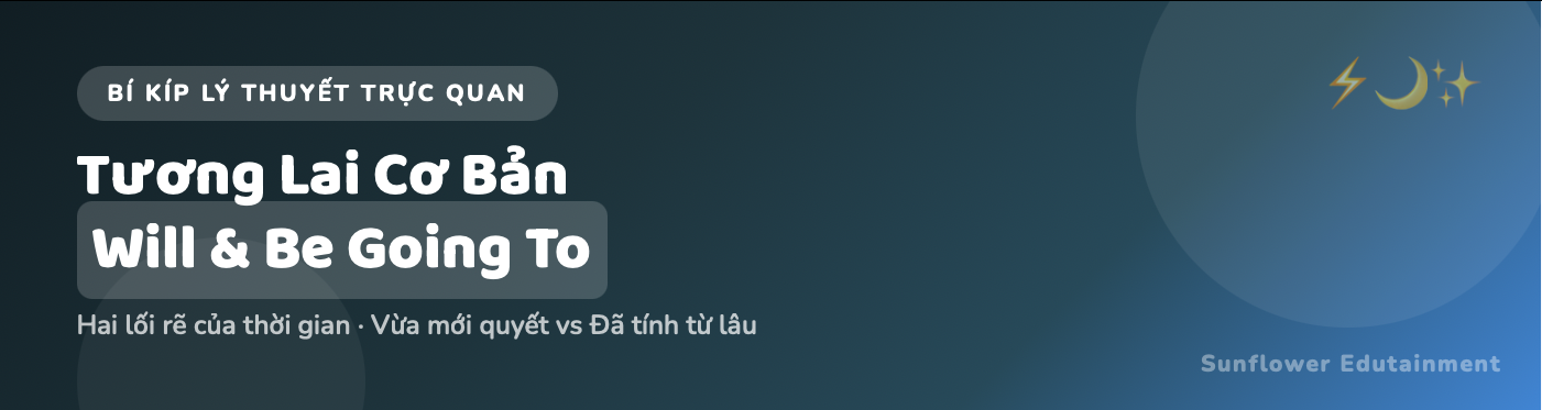 Thì Tương lai cơ bản (Will & Be going to)